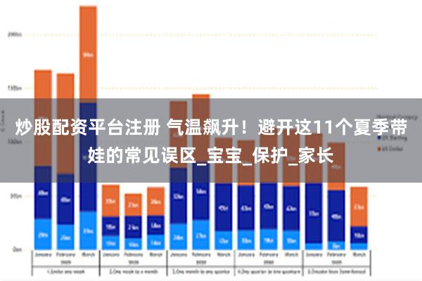 炒股配资平台注册 气温飙升！避开这11个夏季带娃的常见误区_宝宝_保护_家长