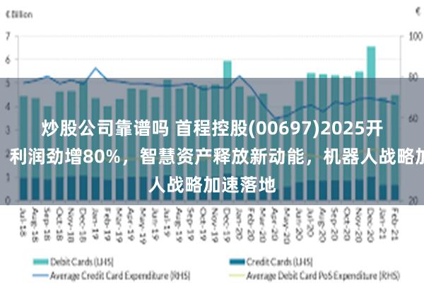 炒股公司靠谱吗 首程控股(00697)2025开局强劲：利润劲增80%，智慧资产释放新动能，机器人战略加速落地