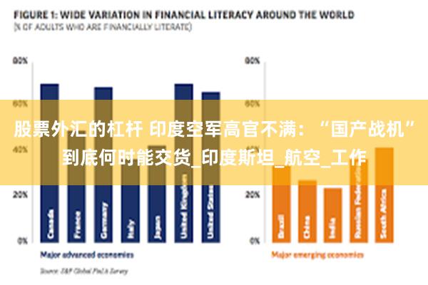 股票外汇的杠杆 印度空军高官不满：“国产战机”到底何时能交货_印度斯坦_航空_工作