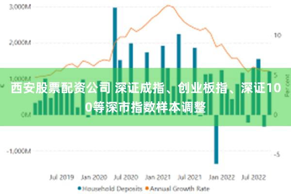 西安股票配资公司 深证成指、创业板指、深证100等深市指数样本调整